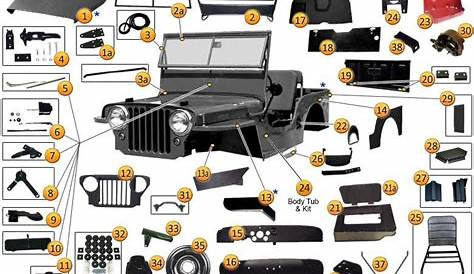 piezas de jeep wrangler
