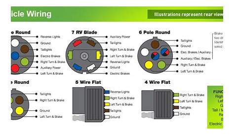 seven prong trailer wiring diagram