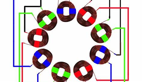 3-phase stator visualisation | Hugh Piggott's blog