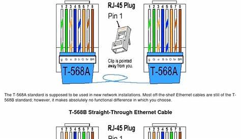 Ethernet Wiring Diagram - Cadician's Blog
