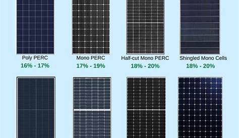 Solar Panel Size Guide: Which Size Of Solar Panel Is Best?