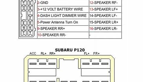 Looking for subwoofer wiring harness on 2000 Outback - Subaru Outback
