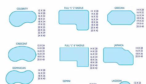 rectangle pool size chart