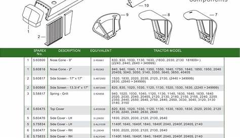 Mower belt cross reference guide - Canadian instructions Cognitive Guide