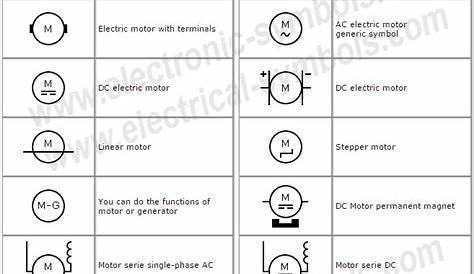 electrical symbol for motor