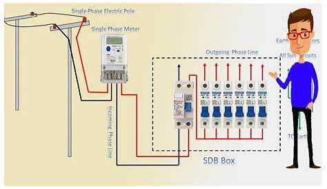 single phase energy meter wiring diagram | energy meter connection