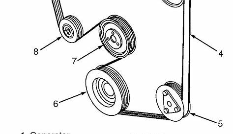 2002 Ford Crown Victoria Serpentine Belt Routing and Timing Belt Diagrams