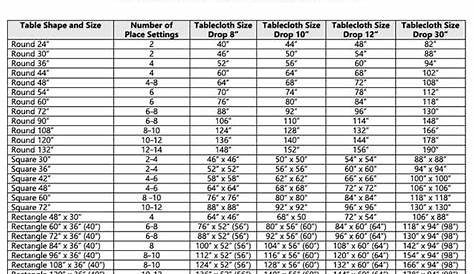 round tablecloth size chart