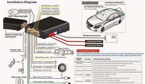 Directed Car Alarm Wiring Diagram
