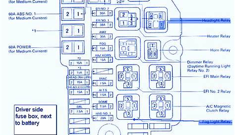 1987 Toyota Pickup Wiring Diagram Pictures - Faceitsalon.com