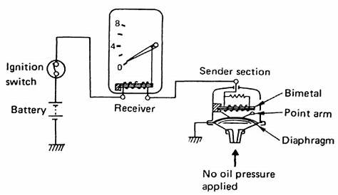| Repair Guides | Sending Units And Sensors | Oil Pressure Gauge Switch
