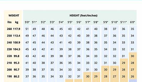 Mounjaro Weight Loss Tracker Chart - Illustrator, PDF | Template.net