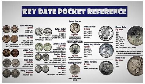 the key date pocket reference poster is shown in blue and white, with