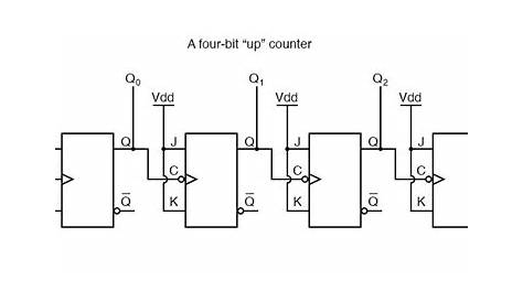 Asynchronous Counters | Sequential Circuits | Electronics Textbook