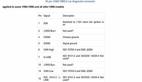 Volkswagen OBD II diagnostic connector pinout diagram @ pinoutguide.com