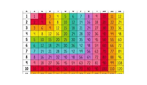 Multiplication Table (with and without color) | TpT