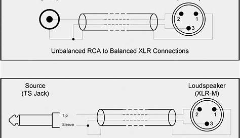 balanced xlr wiring