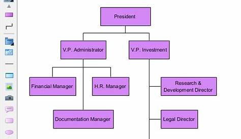 Event Company Organization Chart - The ultimate networking event "How