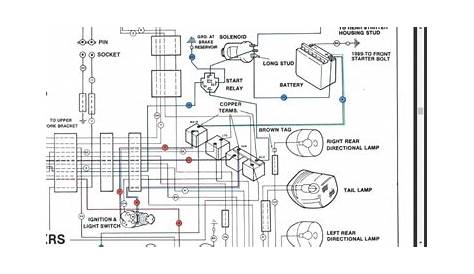 [DIAGRAM] Wiring Diagram Ignition Switch Harley Davidson FULL Version