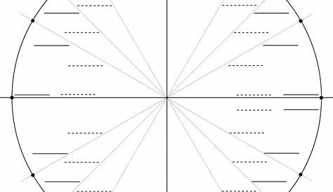 Printable Blank Unit Circle Worksheet Template - Gambaran