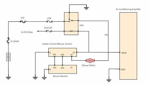 Blower Motor Resistor Wiring Diagram | EdrawMax | EdrawMax Templates