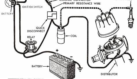 Ignition Wiring Diagram Ford Images - Wiring Diagram Sample