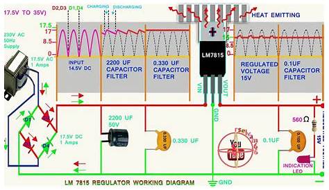 LM7815 voltage regulator working and wave form animation,how to work