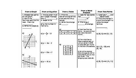 slope review worksheet answer key