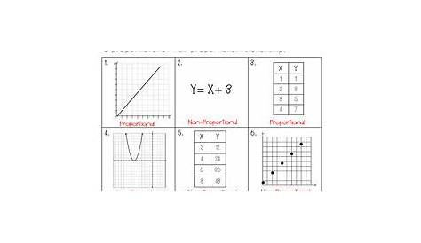 proportional vs non proportional graphs worksheets