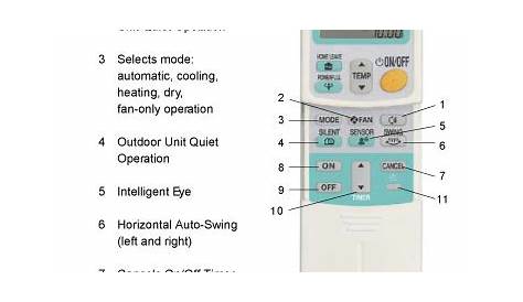 Daikin Air Conditioners: Daikin remote controlers