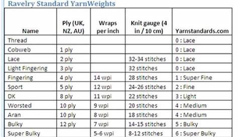 yarn weight chart wpi