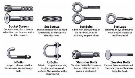 Cheat Guide Chart - Bolts, Screws, Washers, Nuts, Drive Charts