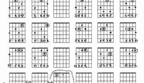 jazz chords guitar chart