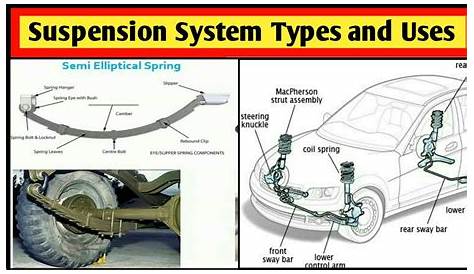 suspension components diagram