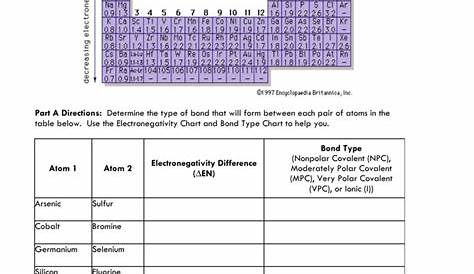 electronegativity worksheet answer key
