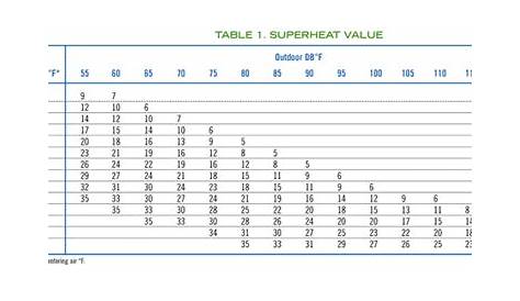 Target Superheat Chart 410a