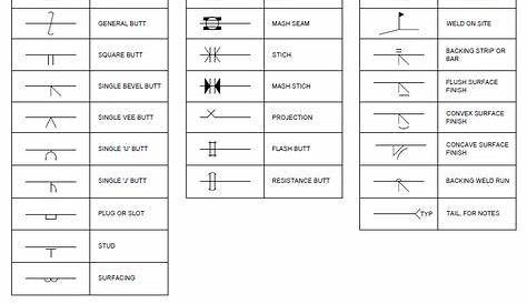Weld Symbols - Draftsperson.net | Welding projects, Welding, Welding table