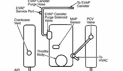 2001 chevy 43 engine vacuum diagram