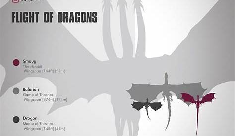 Game Of Thrones Dragons Size Comparison - METEOFRA