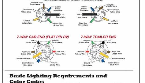 7 Spade Trailer Plug Wiring Diagram | Wiring Diagram