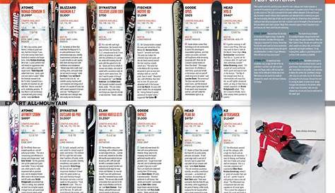 Expert All Mountain 2012 / Ski Canada Magazine