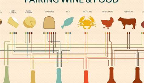5 Tips to Perfect Food and Wine Pairing | Wine Folly