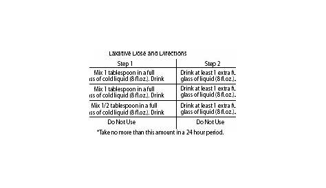 Miralax Pediatric Dosing Chart Uptodate