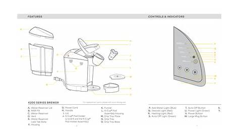 Keurig Coffe Maker manual - Zofti