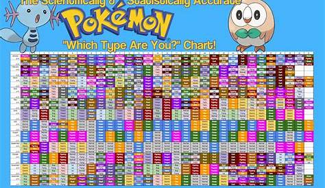 pokemon full type chart