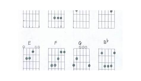 guitar major chord chart