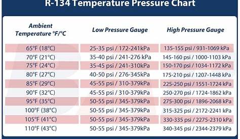 AC Compressor Ambient Temperature Pressure Chart