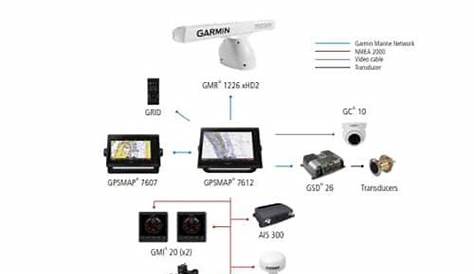 Garmin GPSMAP 7612xsv - Features | Specs | Comparisons | User Videos