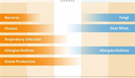 winter home humidity chart