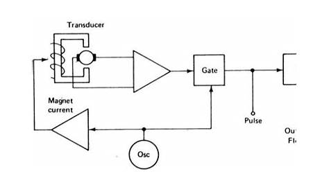 electromagnetic flow meter circuit diagram